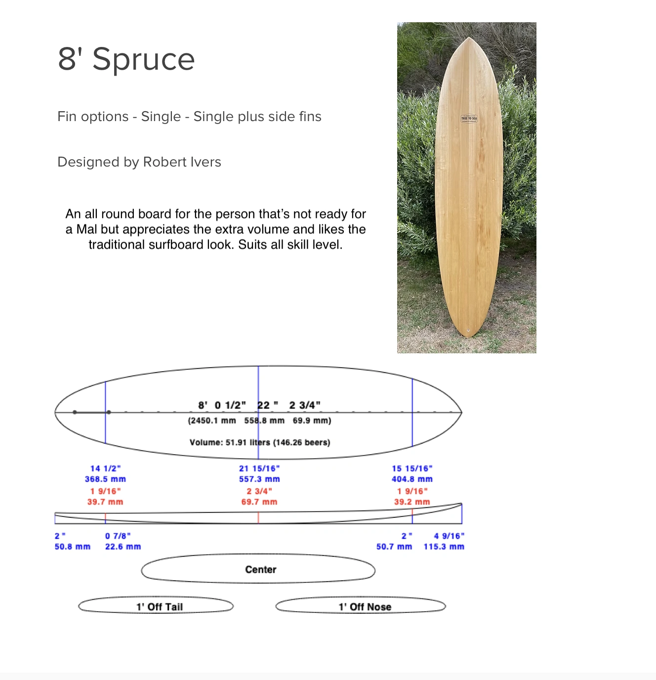 Mid Length