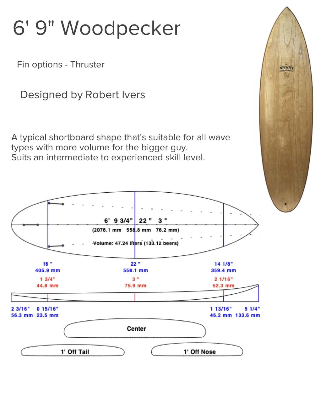 Mid Length