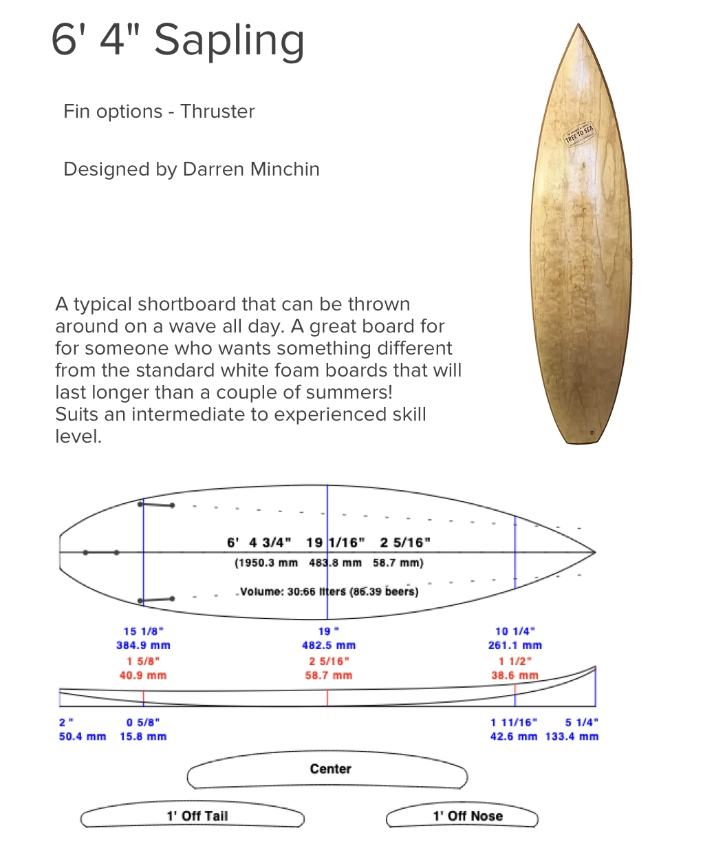 Shortboards
