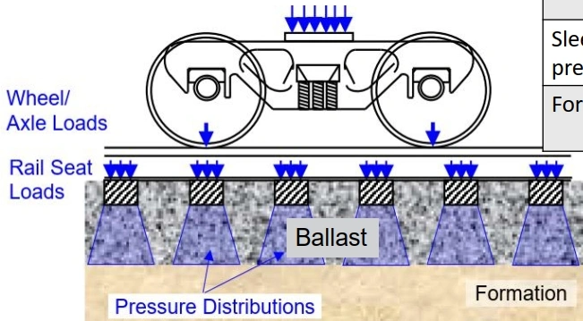track pressure.jpg