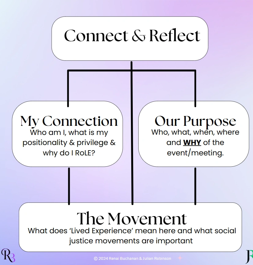 Connect Reflect ROLE.PNG