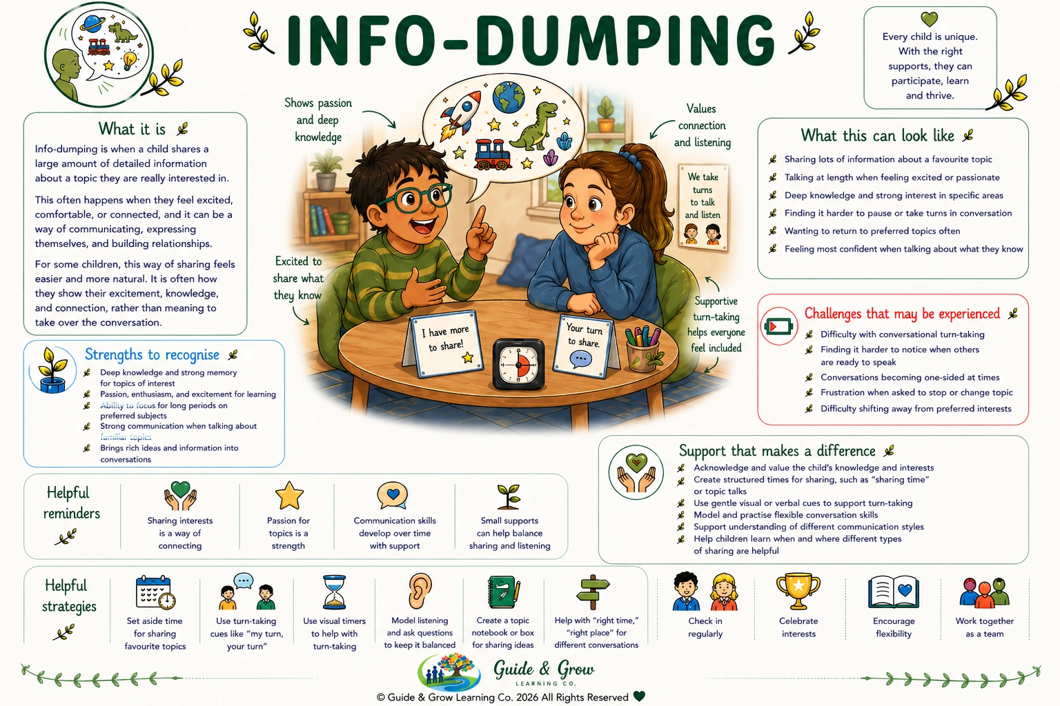 Info-Dumping Fact Sheet.png