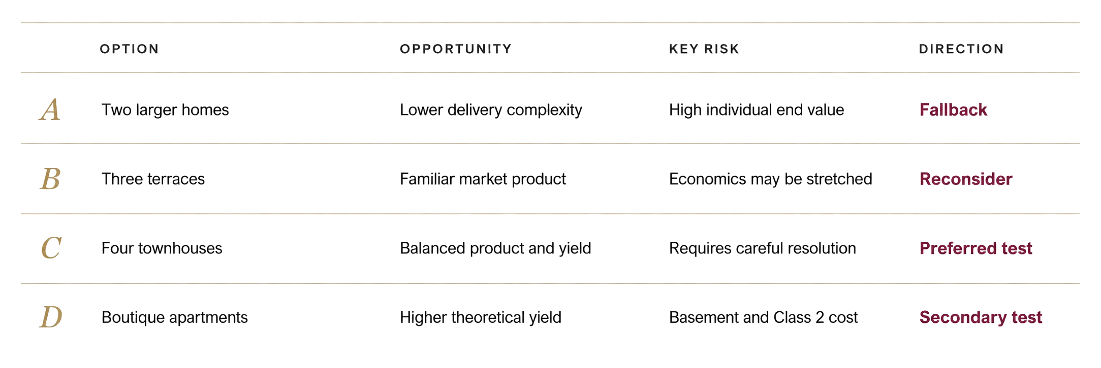 feasibility-options-table-transparent.png