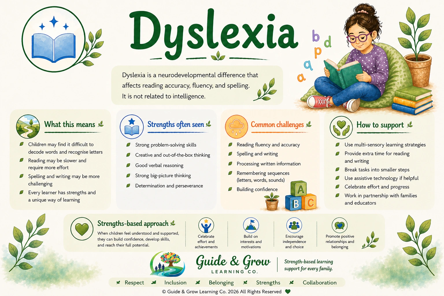 Dyslexia Fact Sheet .png
