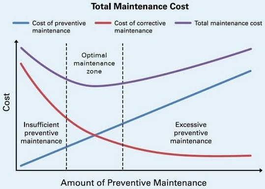 total mtce cost douglas.jpg