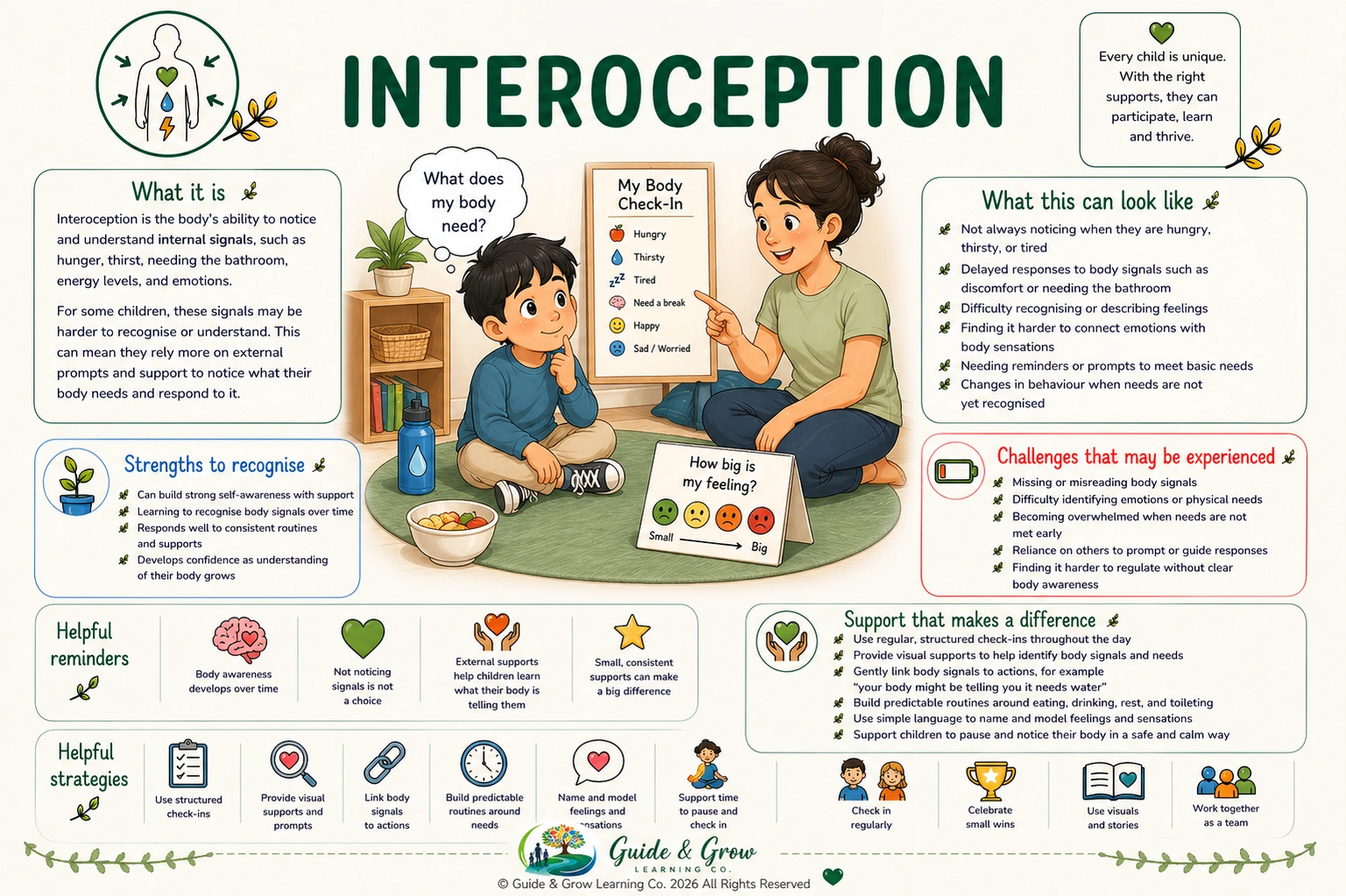 Interoception - Fact Sheet.png