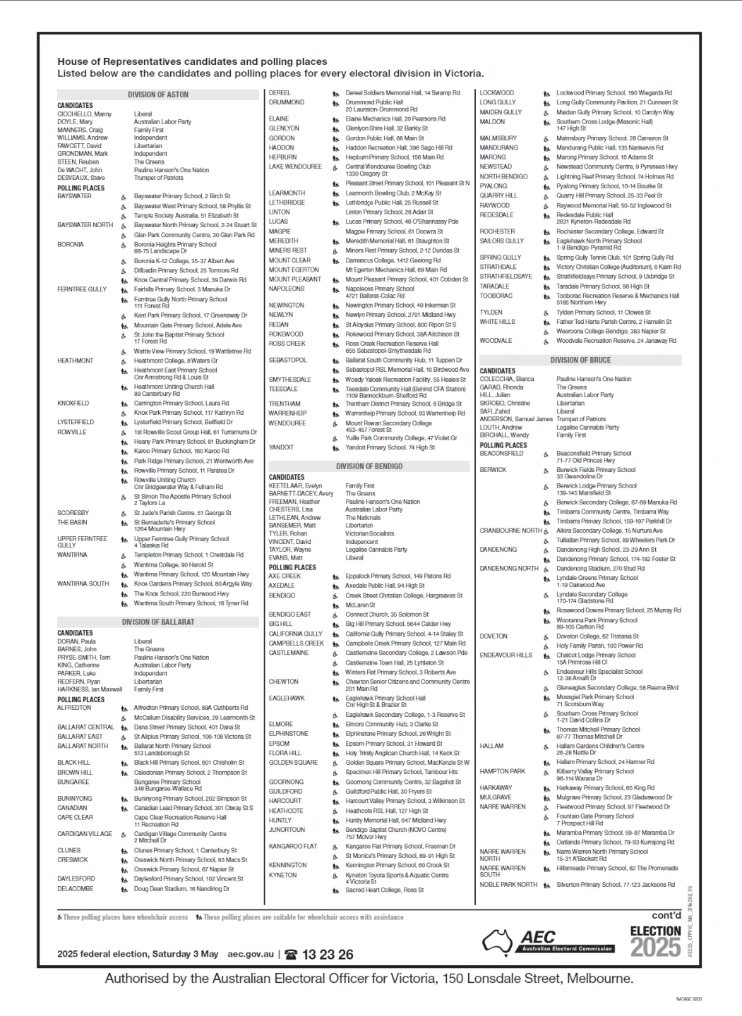 Candidate and polling place ad p3.png