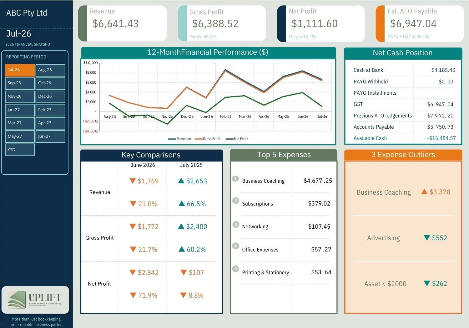 Bookkeeper North Brisbane.jpg