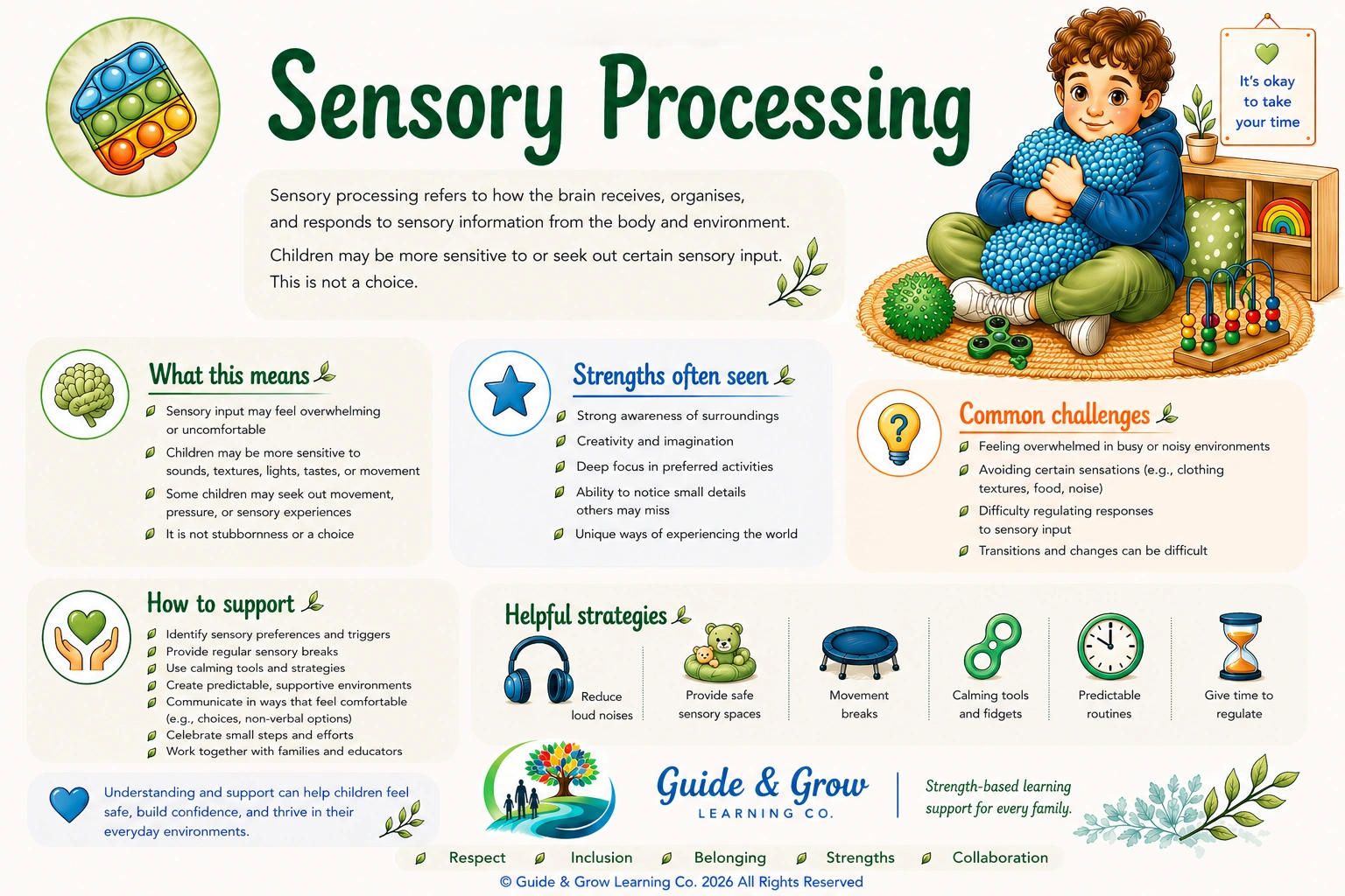 Sensory Processing - Fact Sheet.png