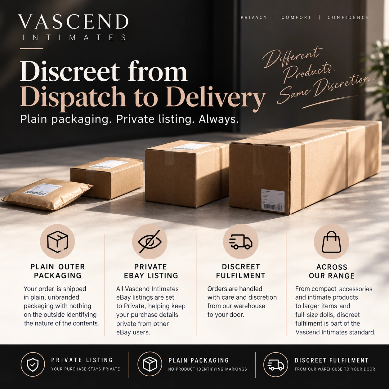 Discreet Vascend Intimates packaging, private eBay listing and confidential fulfilment.