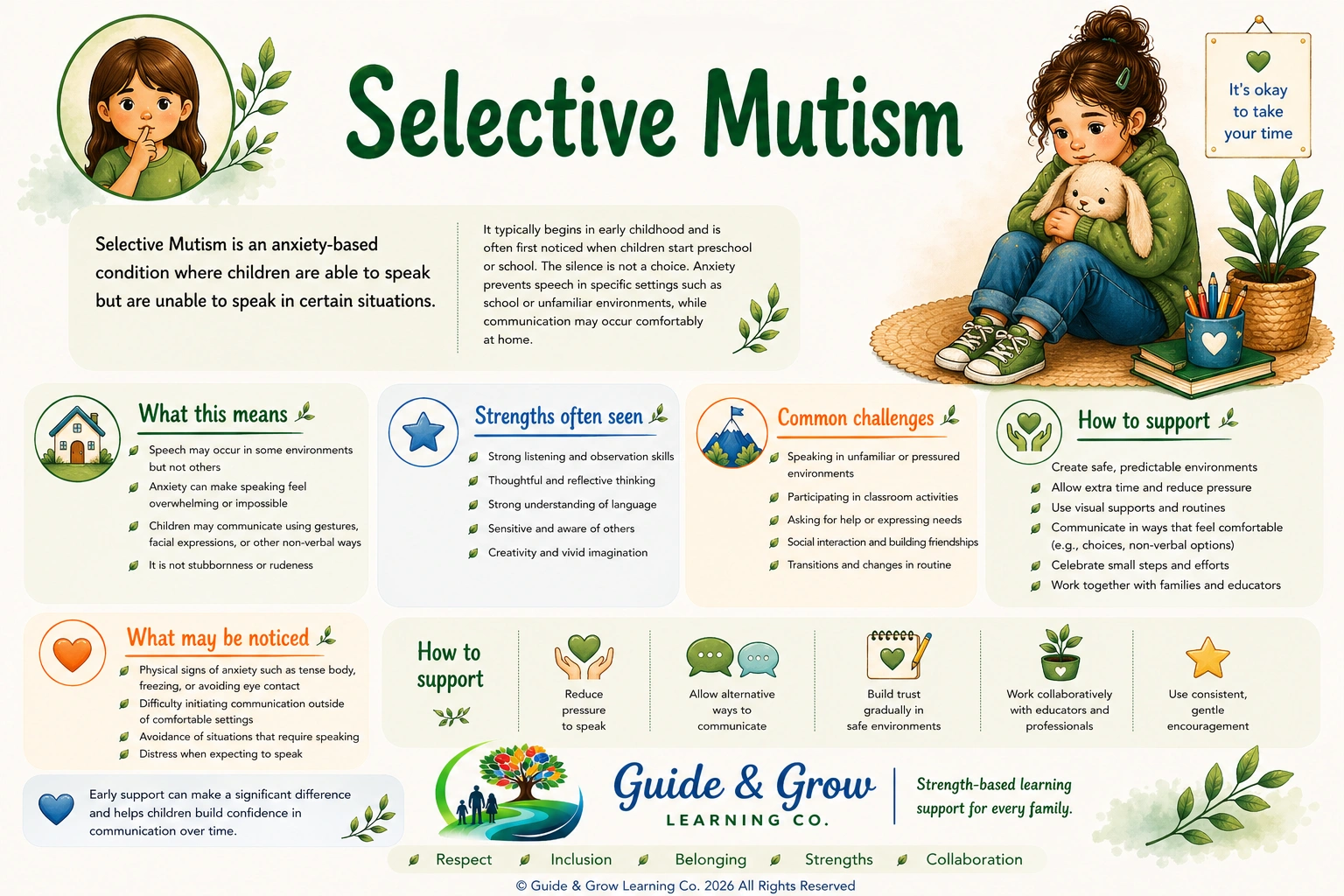 Selectivive Mutism - Fact Sheet.png