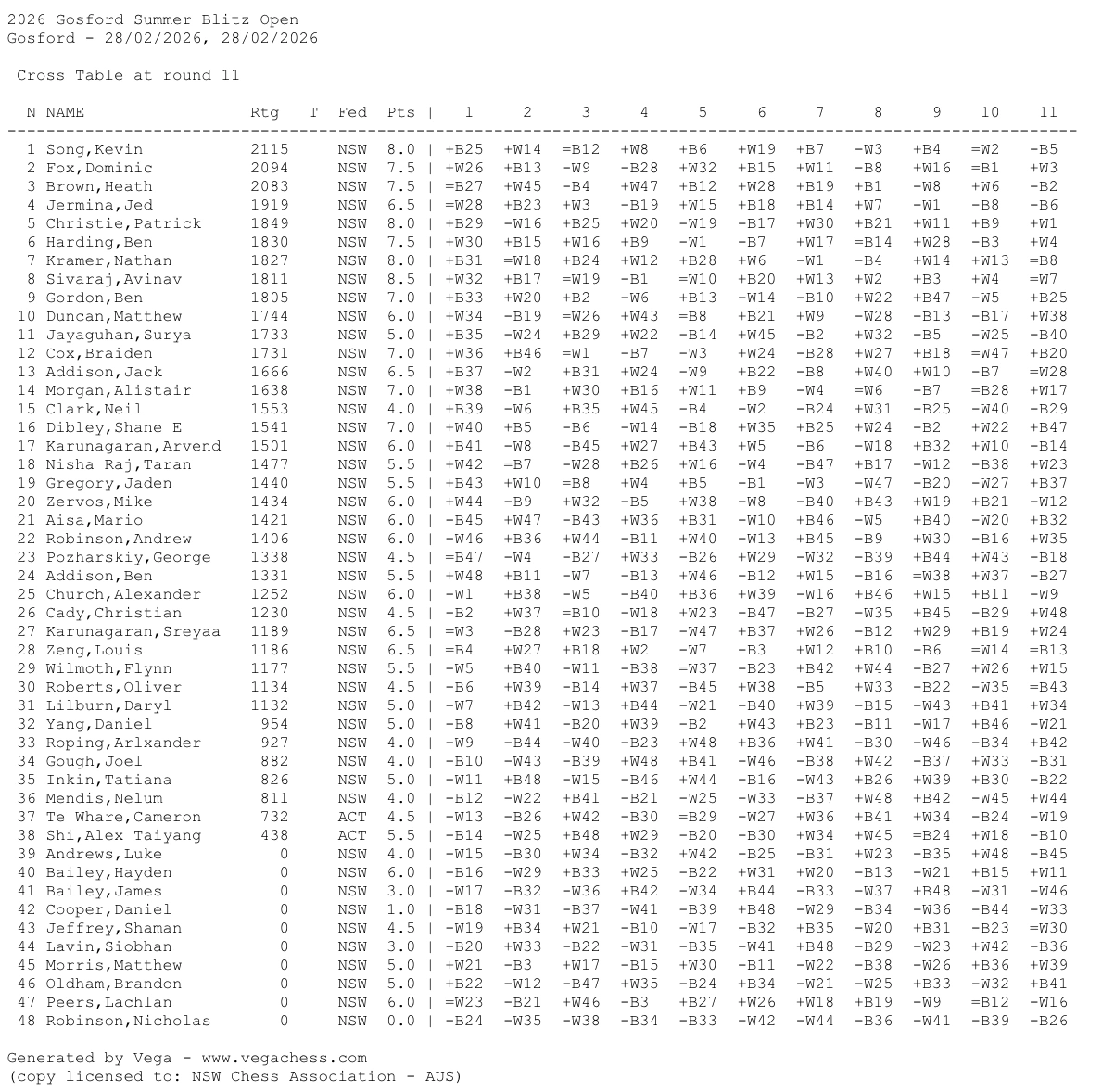 Screenshot 2026-02-28 at 9.44.49 pm.png