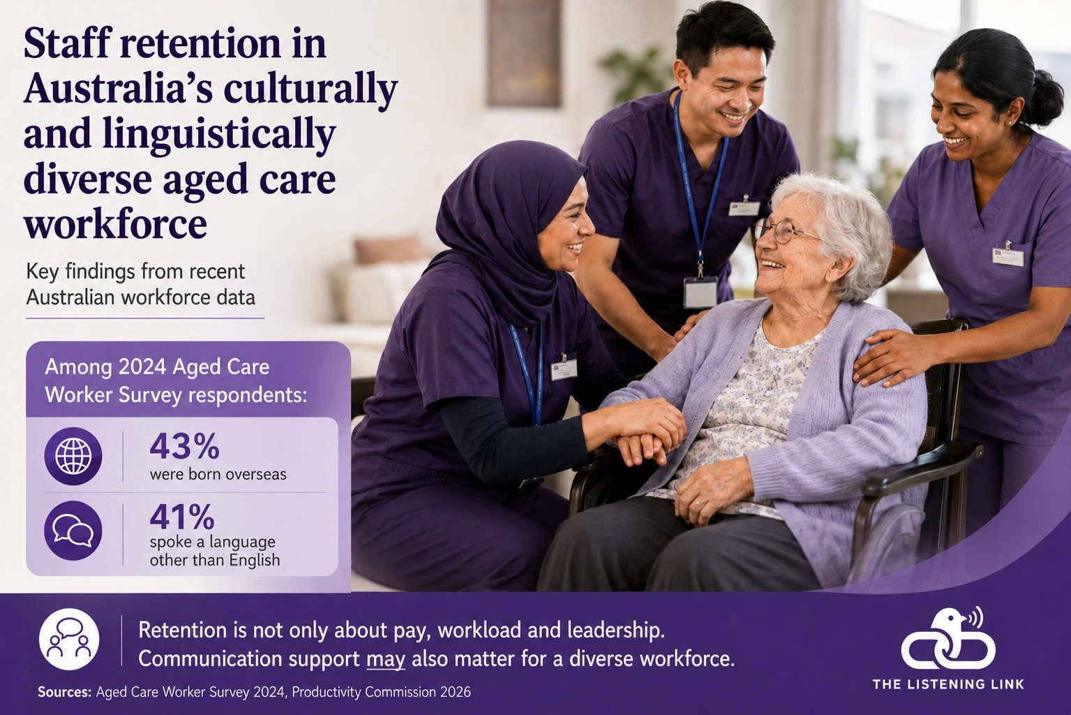 Blog post with logo CALD workforce.png