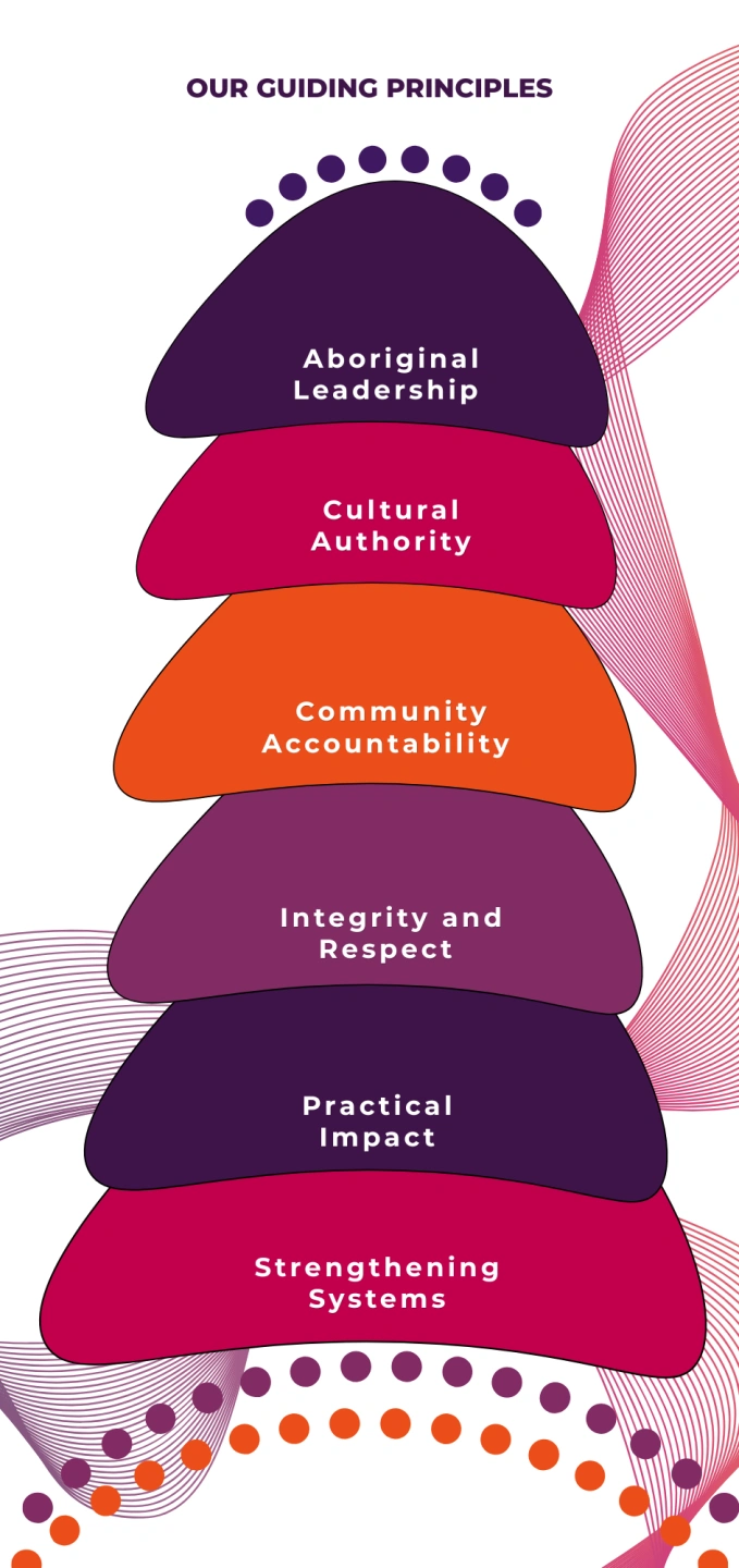 Malya_Guiding Principles 3.png