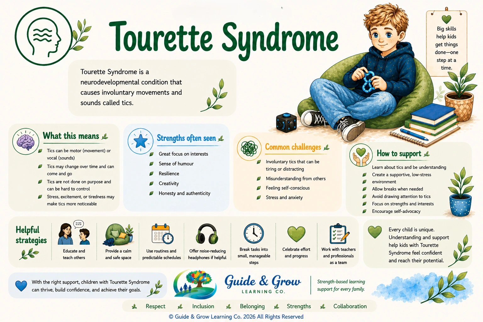 Tourette Syndrome - Fact Sheet.png