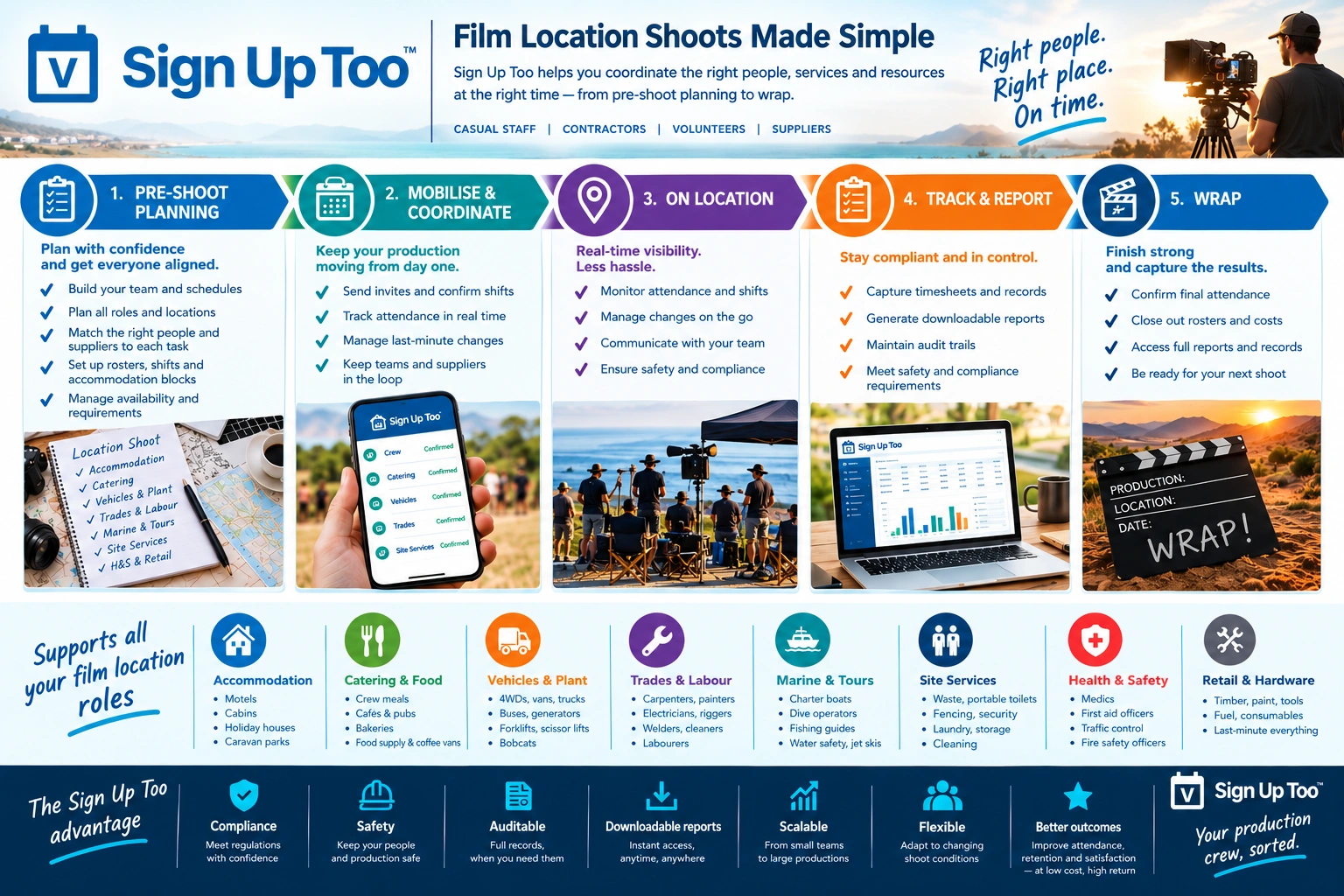 SignUpToo info sheet.png