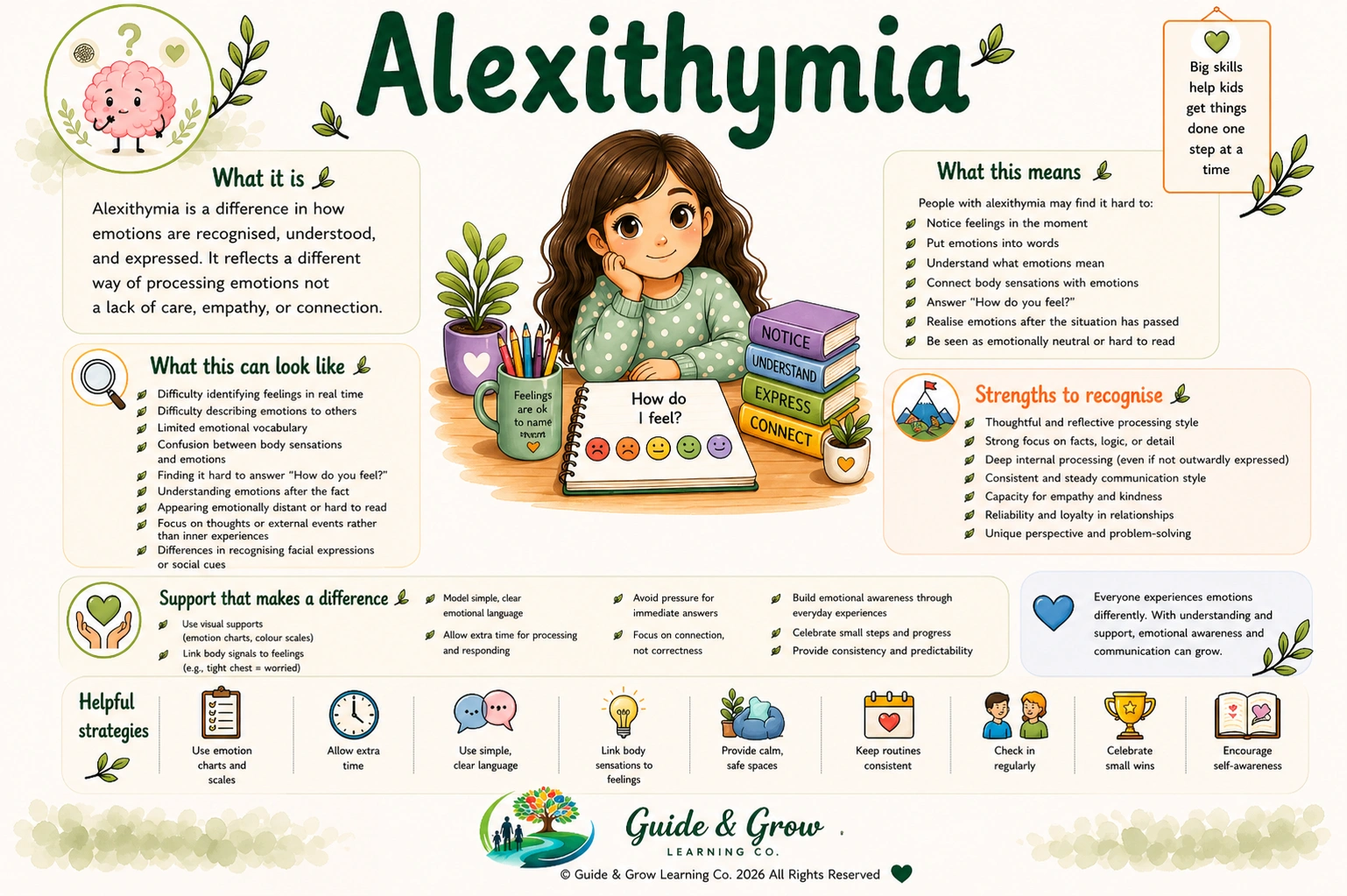 Alexithymia Fact Sheet.png