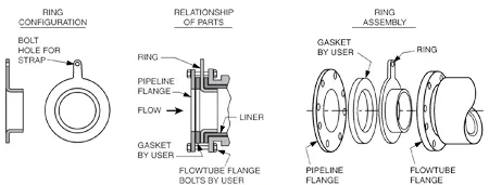 magnetic-flowmeter-grounding_05.png