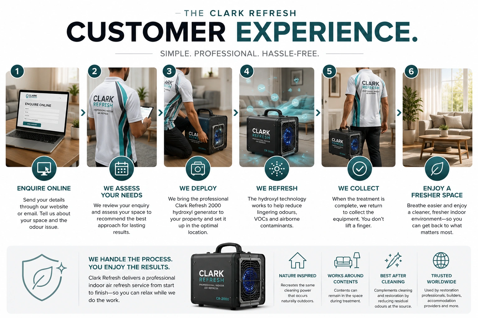 Customer experience 2.png