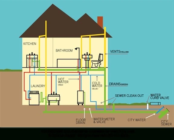 0601030001-01-Residential-Plumbing-System.jpg