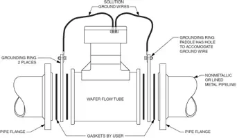 wafer-magnetic-flowmeter-grounding_06.png