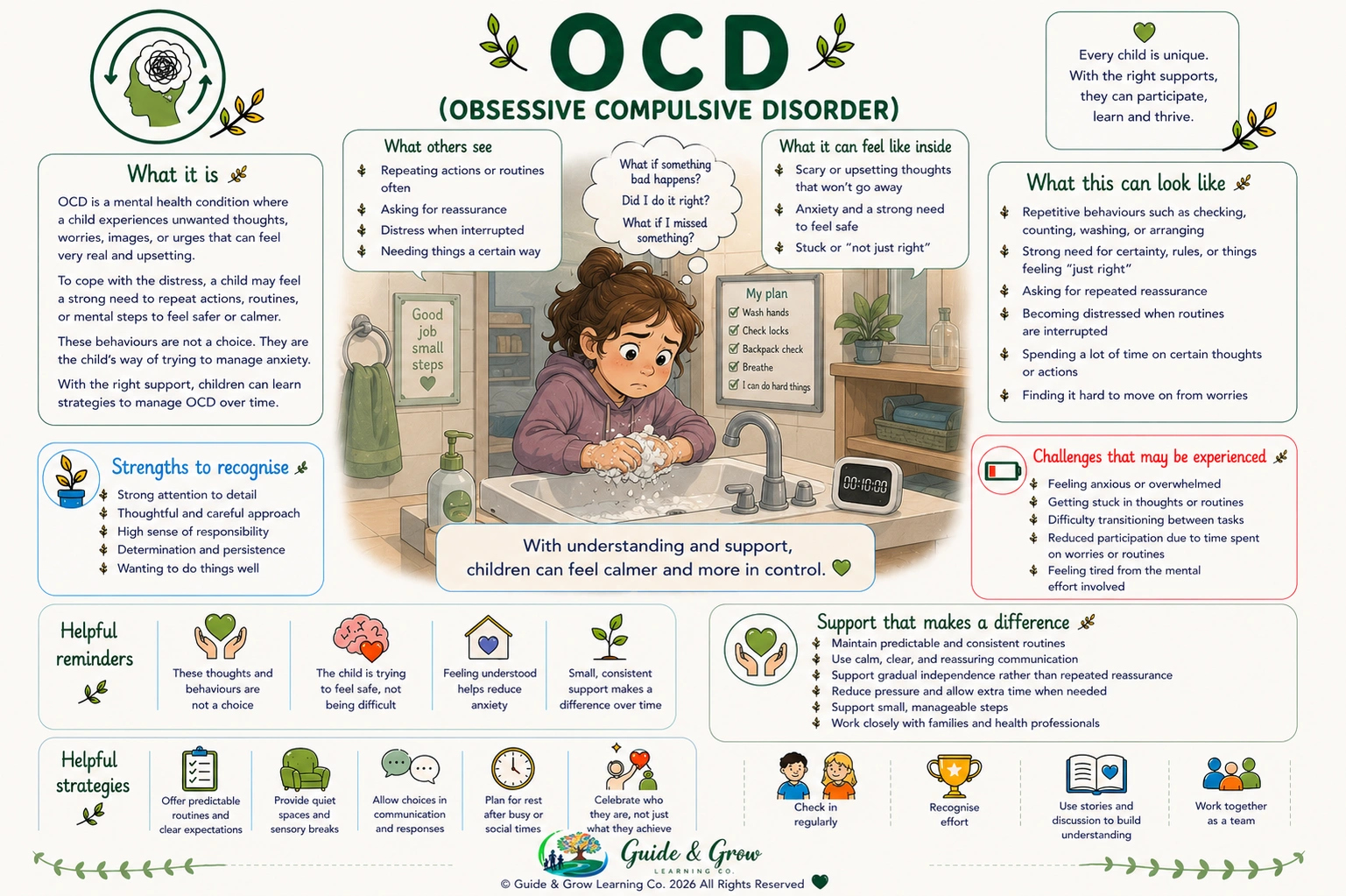 OCD - Fact Sheet .png