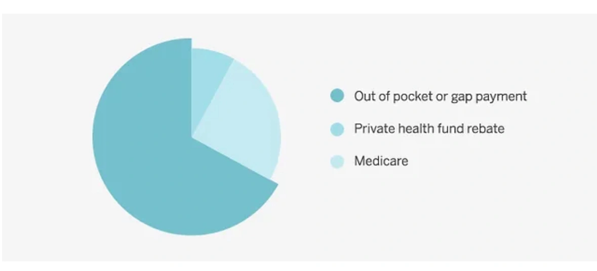 Cost Information