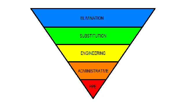 Heirarchy of Control Chart.png