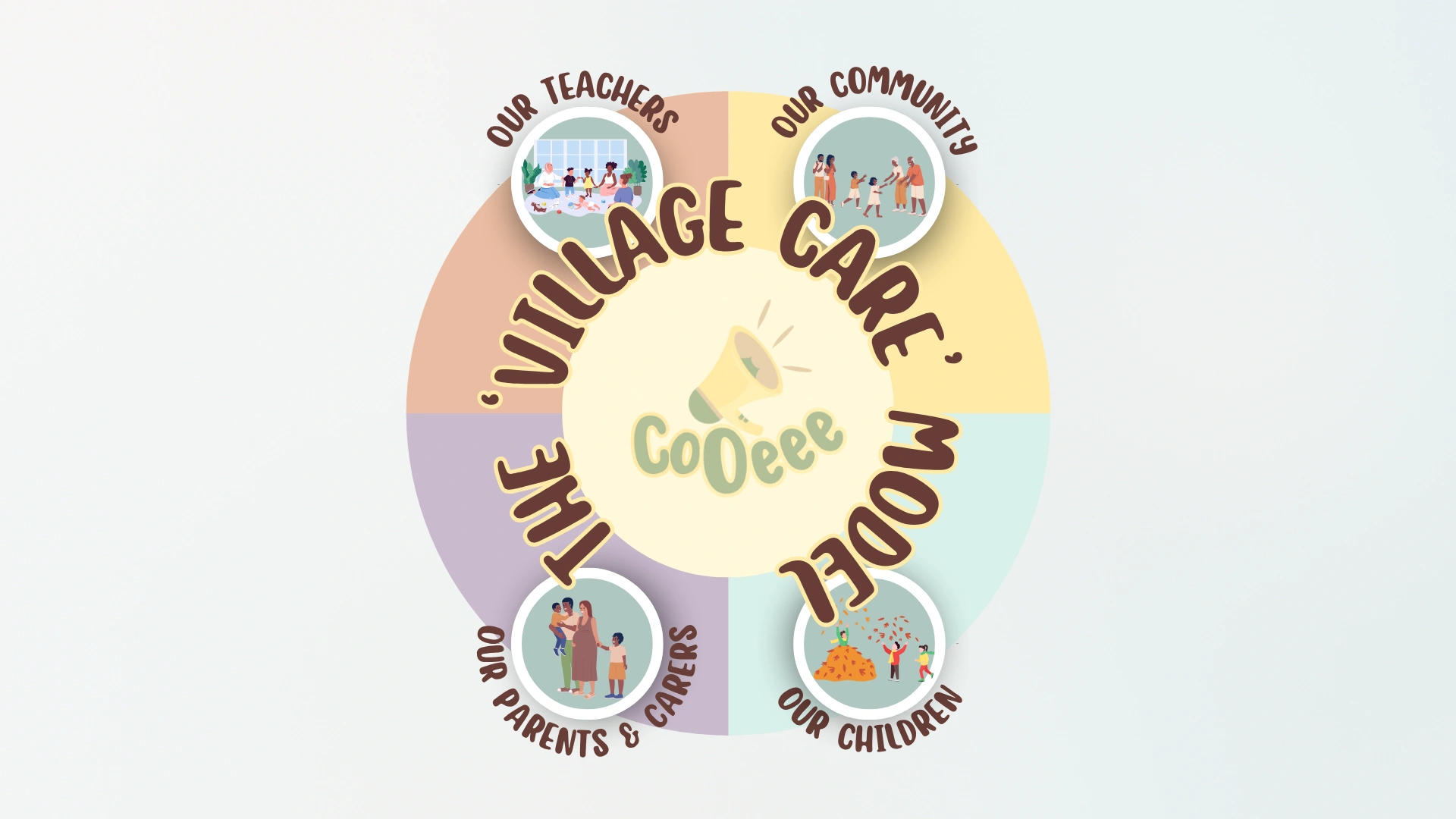 The 'VILLAGE CARE' Model