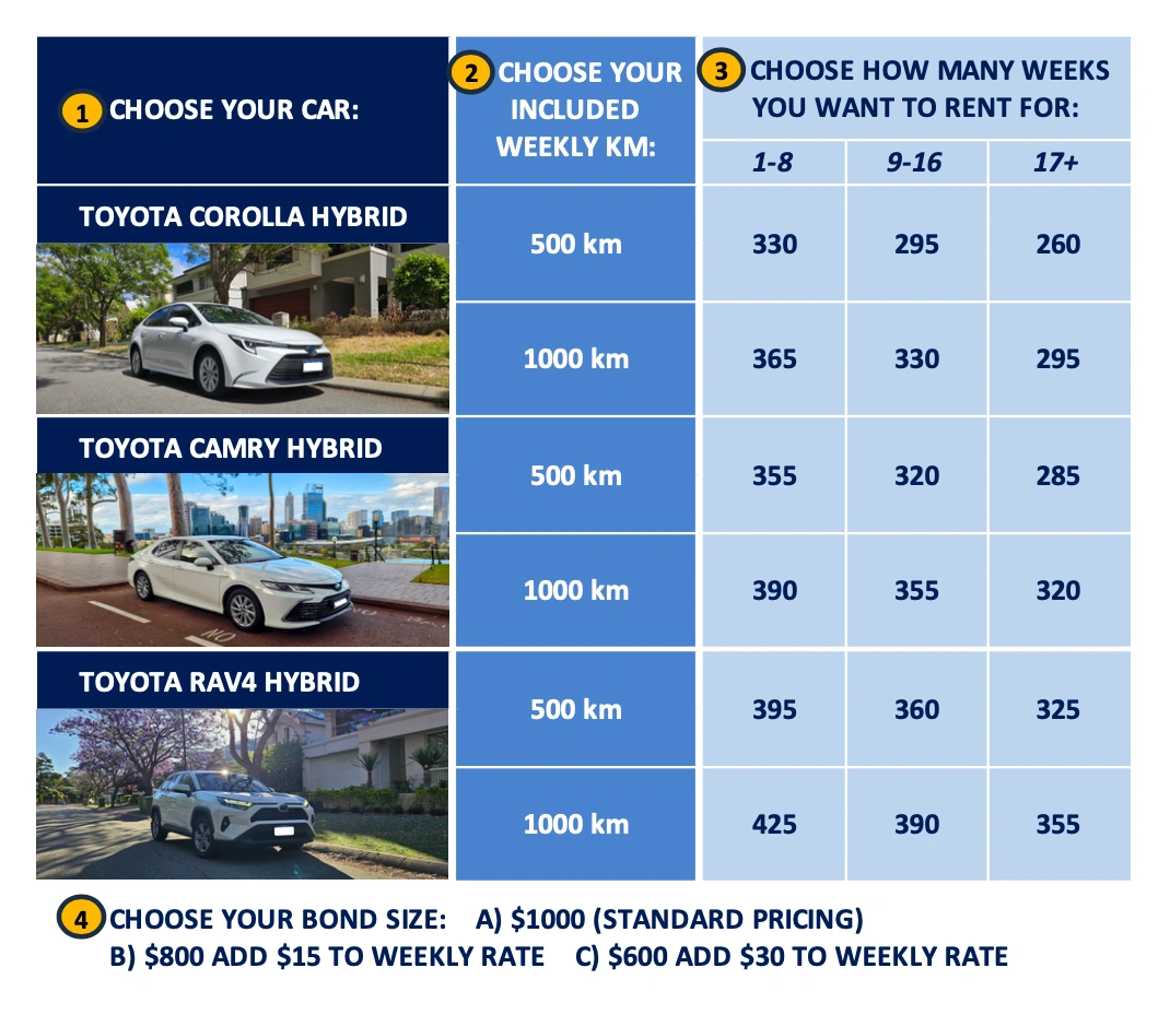 You drive ahead, we’ll look after the rest.