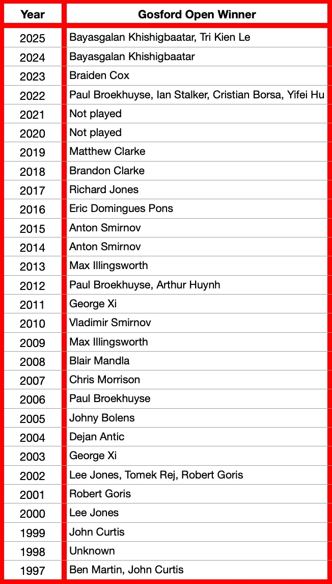 Screenshot 2026-03-19 at 3.52.01 pm.png