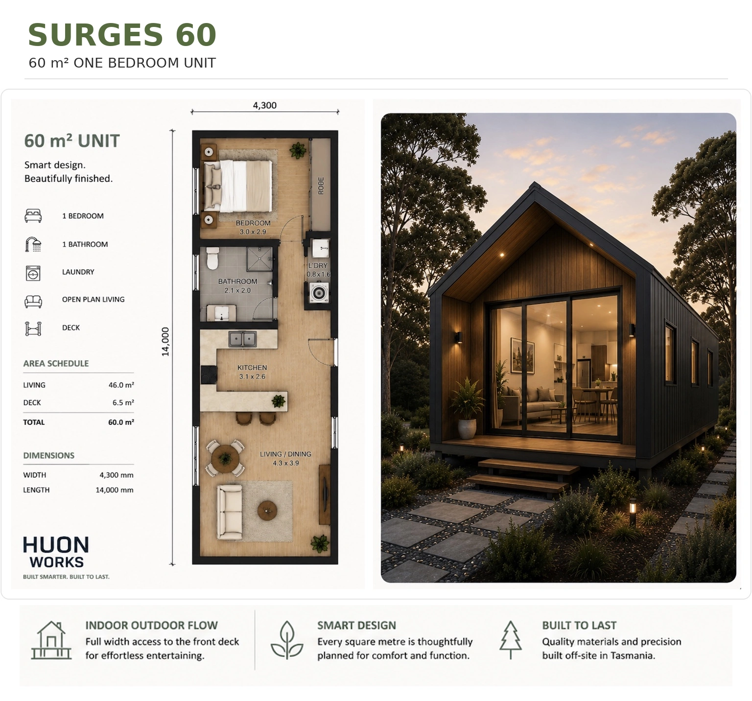 Huon_Works_SURGES_60_No_Overlap.png