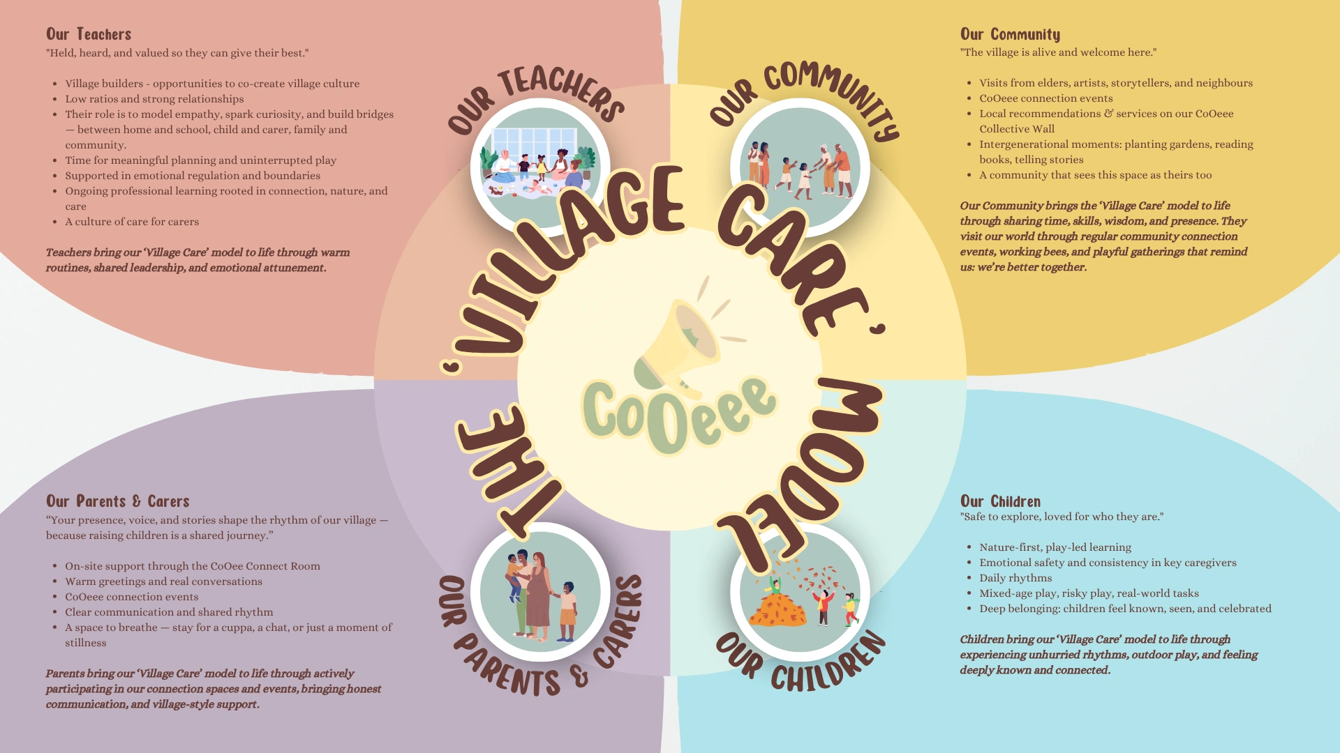 'Where the Village Comes to Play'