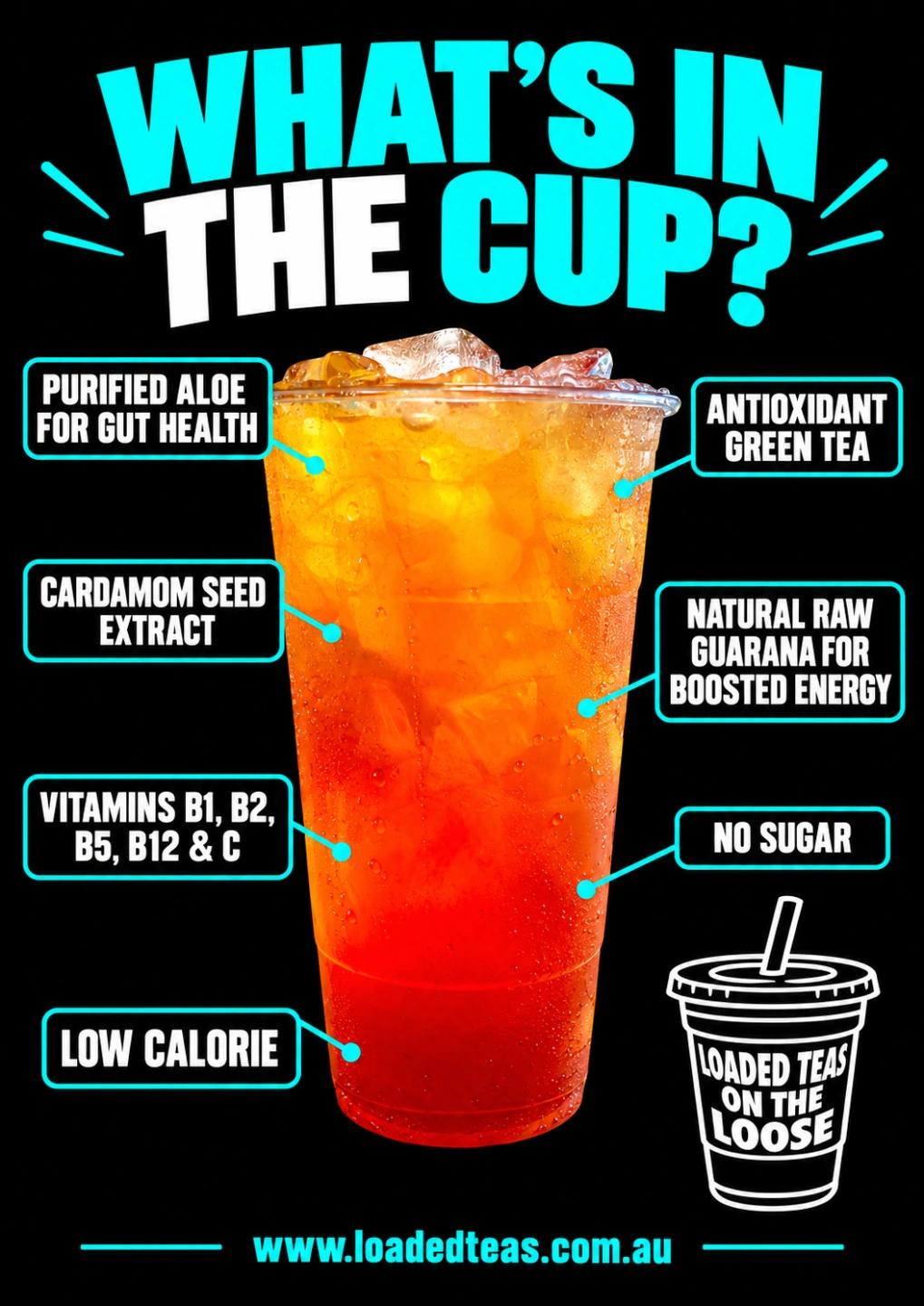 What's in the cup_ Loaded Teas infographic (1).png