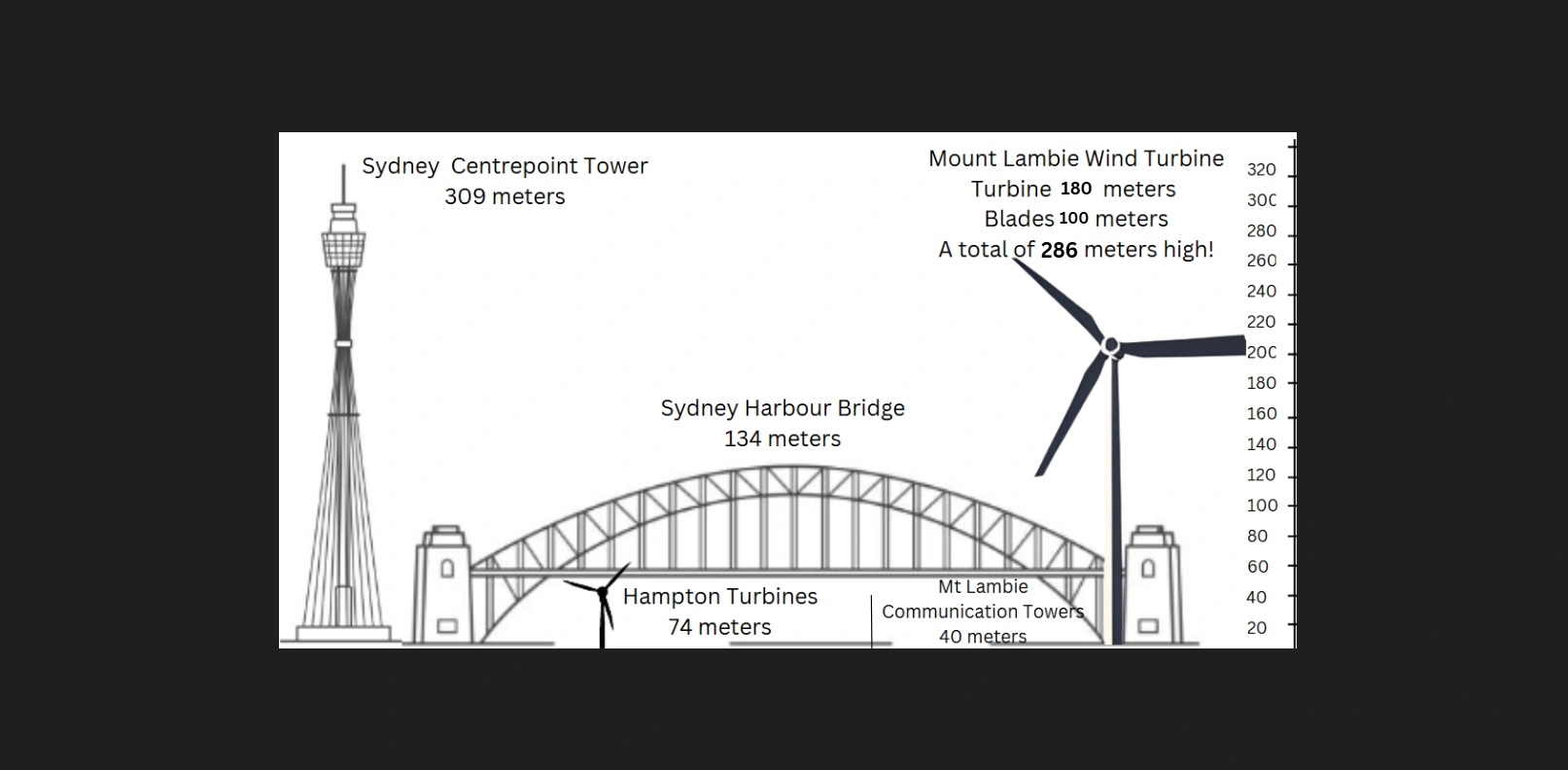 Mega Turbines