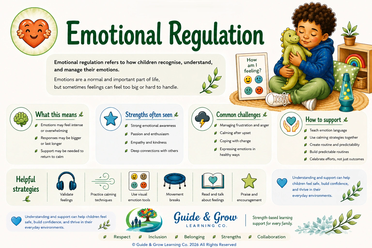 Emotional Regulation - Fact Sheet.png