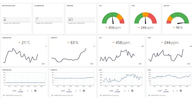 Global-IoT Platform Dashboard