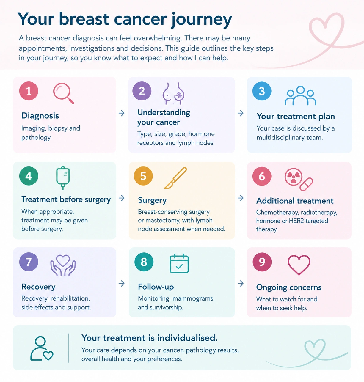 BreastJourney.png