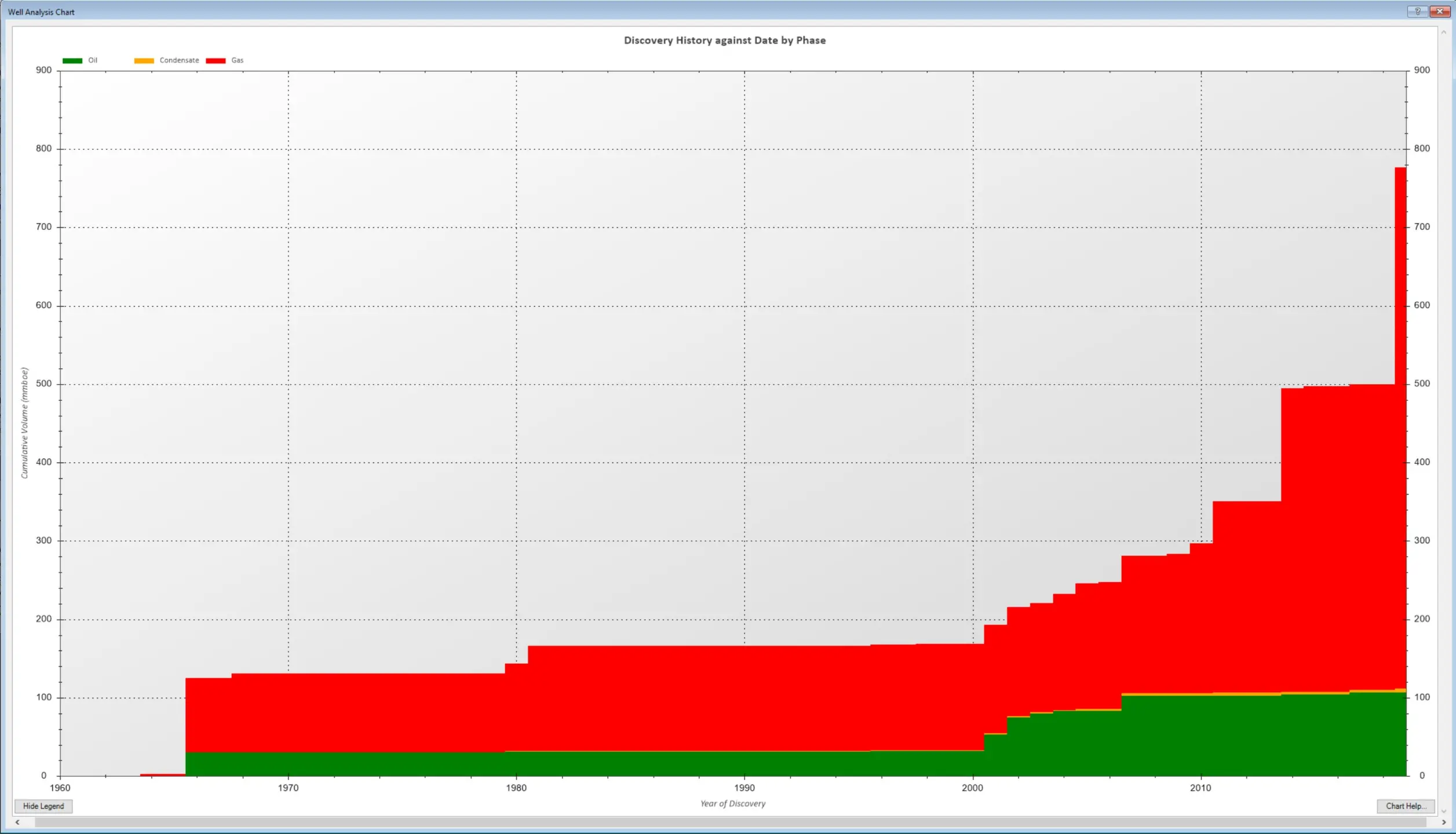 Discovery volume vs time.jpg