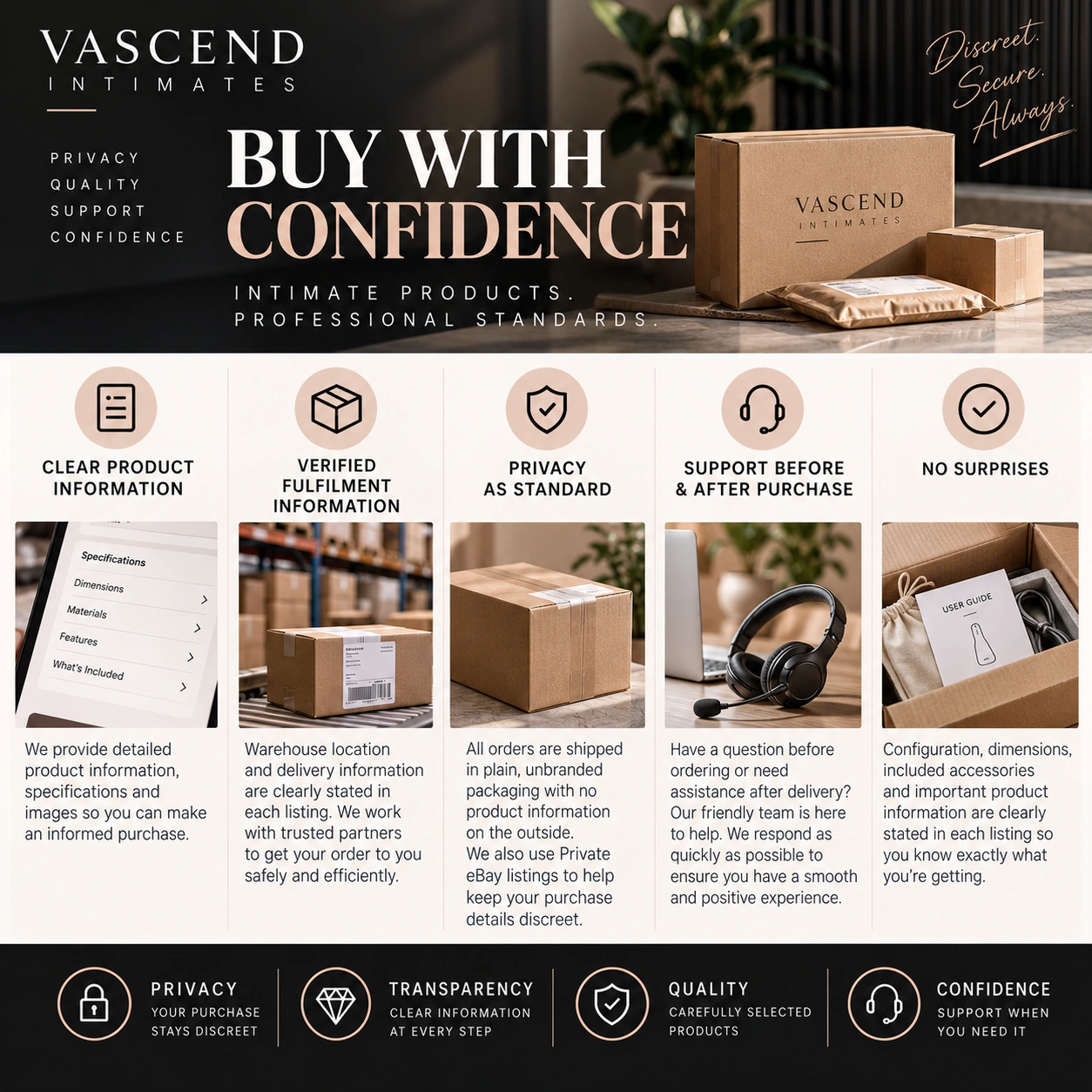 Vascend Intimates commitment to clear information, discreet fulfilment, privacy and support.
