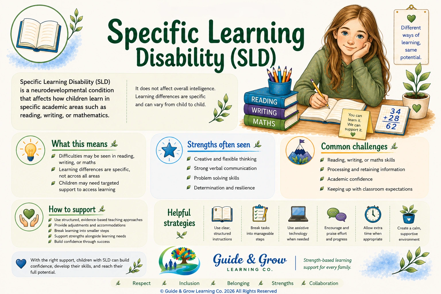 SLD - Fact Sheet .png