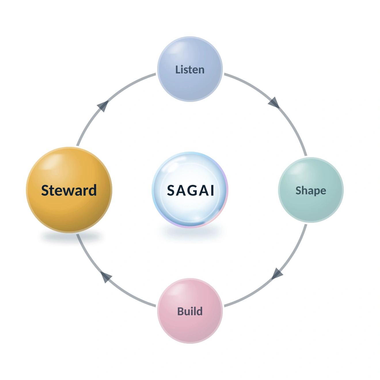 sagai-stage-4-steward.png