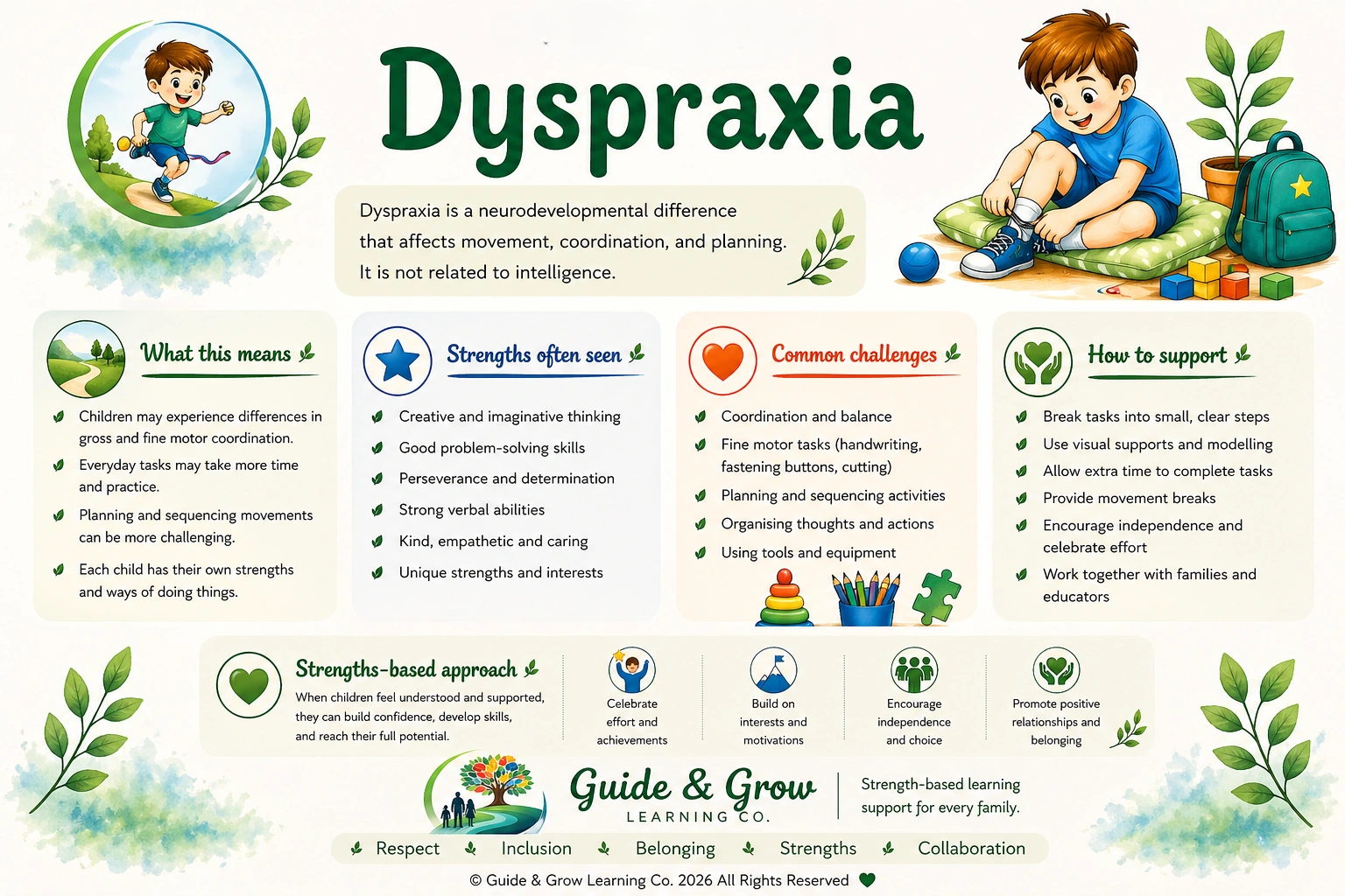 Dyspraxia Fact Sheet.png