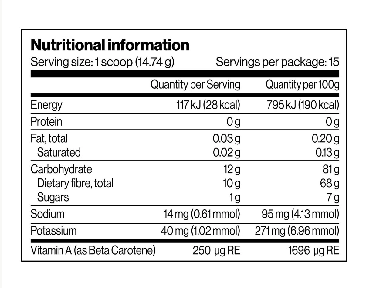 Glicotrol Nutrient Table.jpg