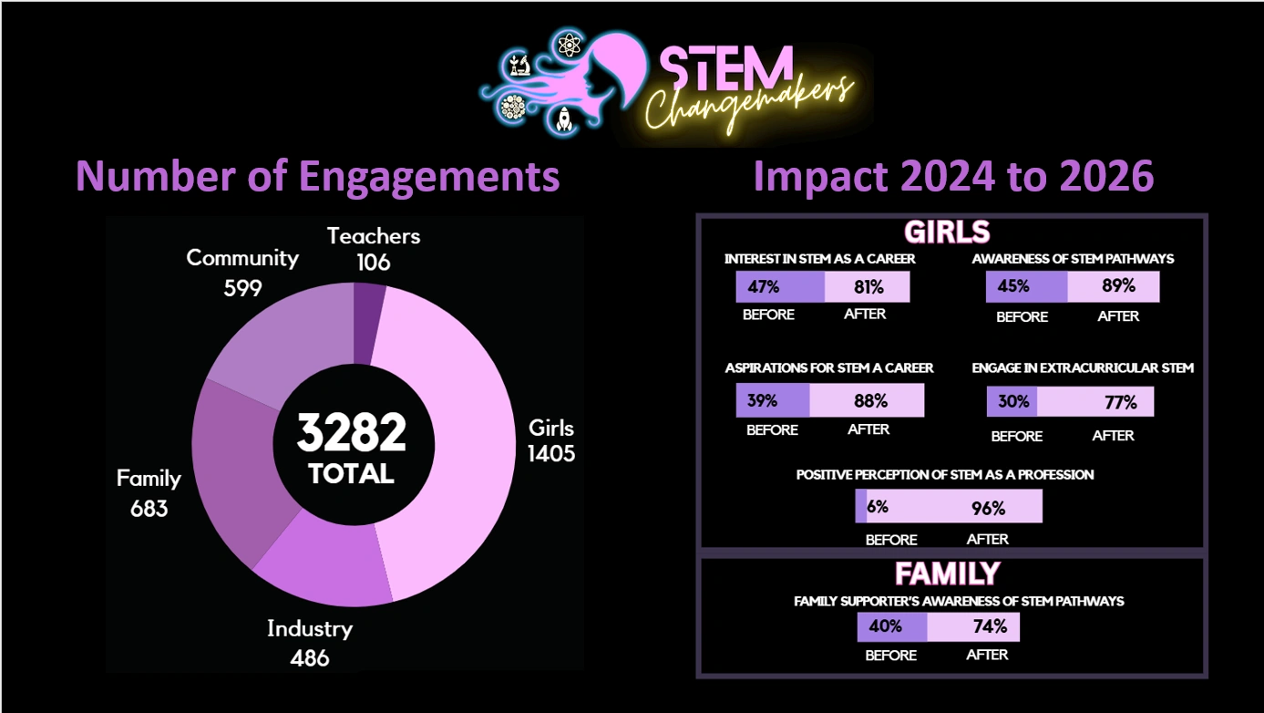 data as at 28 May.png