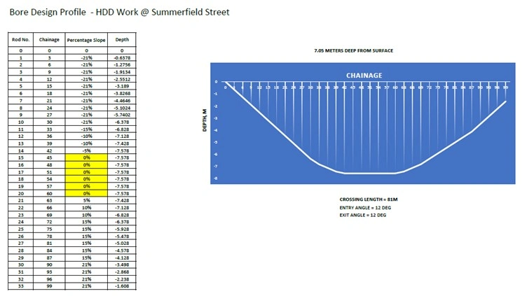 Summerfield_Bore Rpofile.jpg