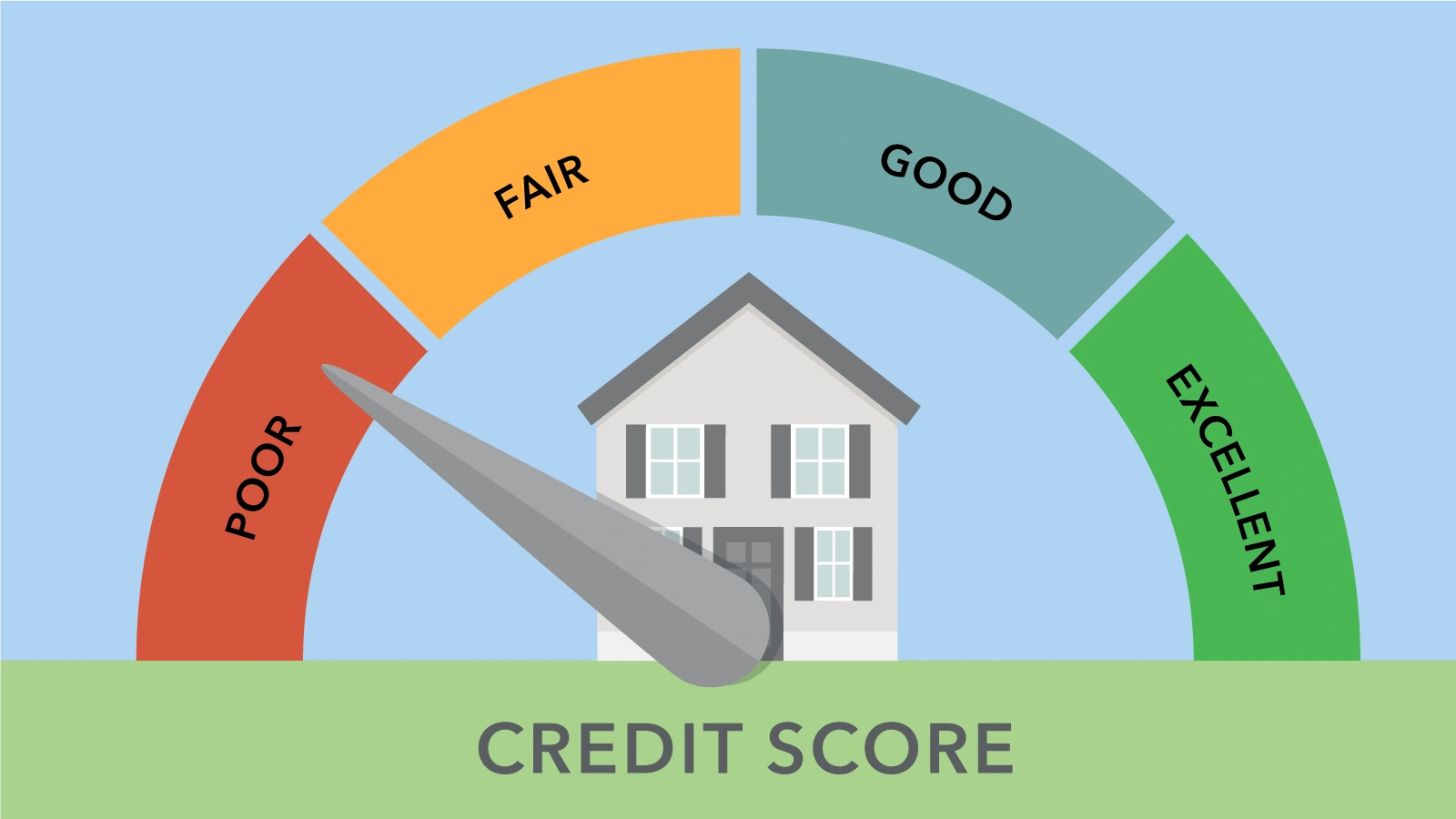 201702_cfpb_Oah_Blog6-credit_score.original.webp