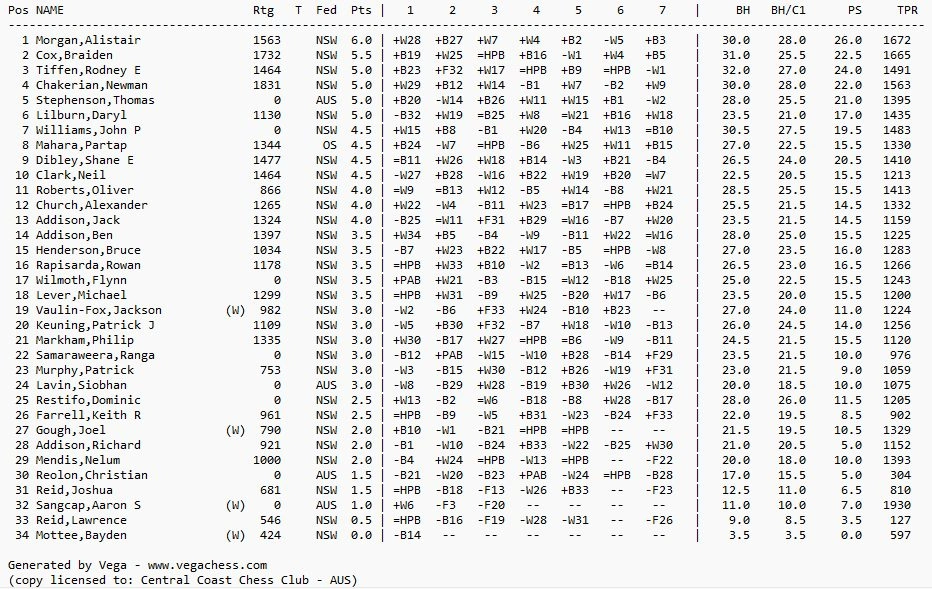 Gosford Club Championship 2025.png