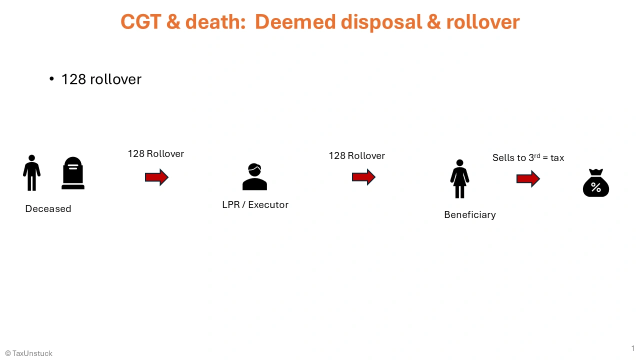 128 Rollover diagram.png