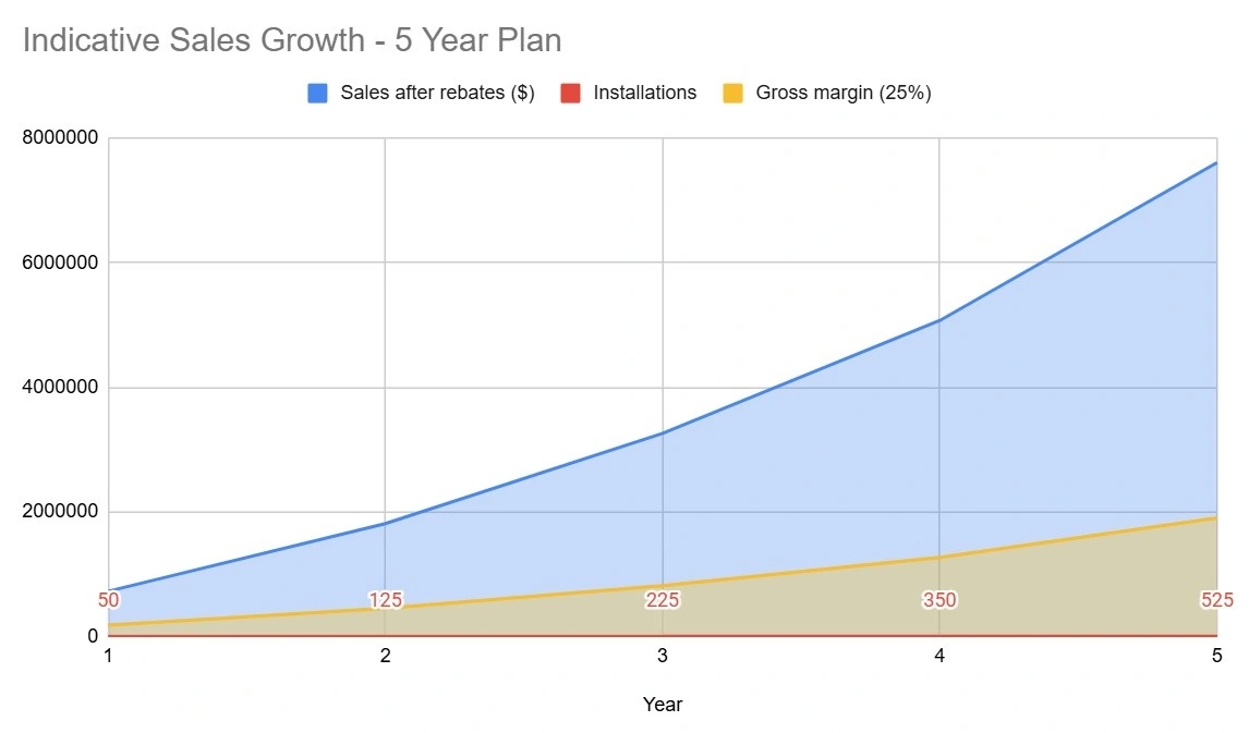 sales growth - 5 years v2.jpg